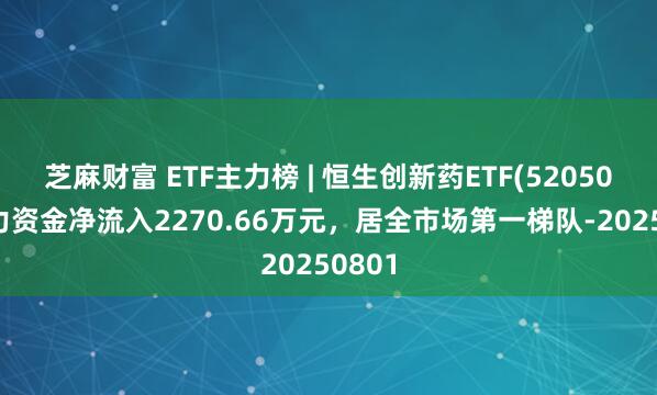 芝麻财富 ETF主力榜 | 恒生创新药ETF(520500)主力资金净流入2270.66万元，居全市场第一梯队-20250801