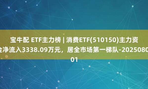 宝牛配 ETF主力榜 | 消费ETF(510150)主力资金净流入3338.09万元，居全市场第一梯队-20250801